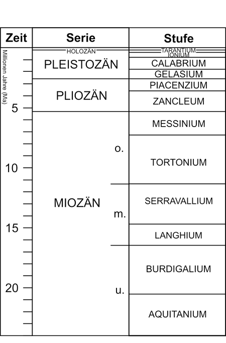 stratigraphie_update4.png