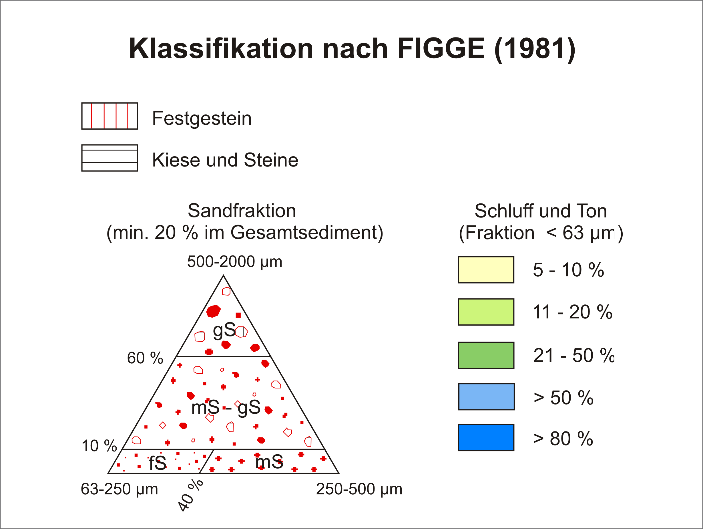 Figge_Klassifikation_fürThemenreise.png